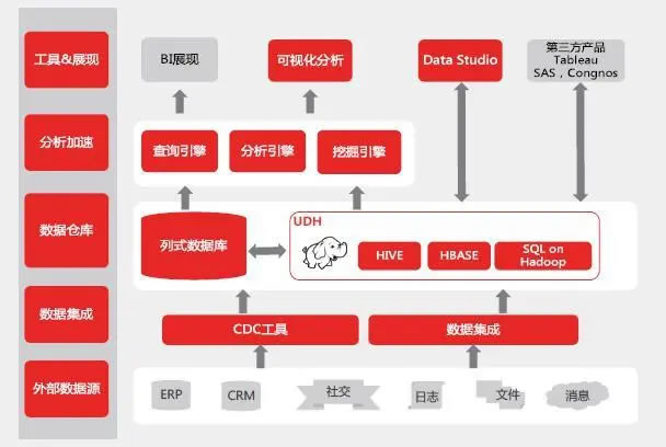 用友軟件-大數據解決方案