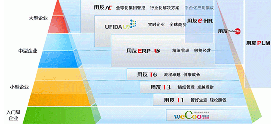 用友t3軟件貨位管理功能如何修改制單人