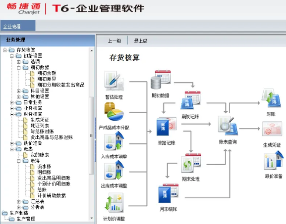 用友暢捷通T+合理損耗業務和期末結轉錯怎么辦
