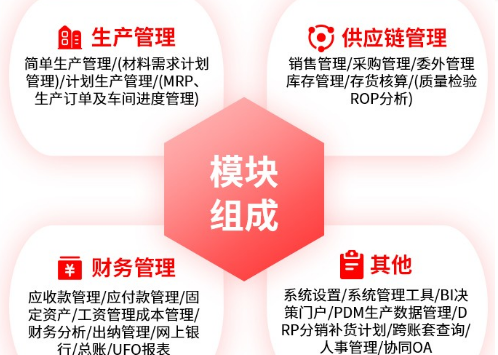 用友暢捷通T+銷售收入成本配比及憑證怎么打印